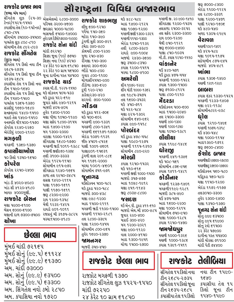 Saurashtra Marketing Yard Na Bhav  rajkot market yard, amreli market yard, bajar bhav