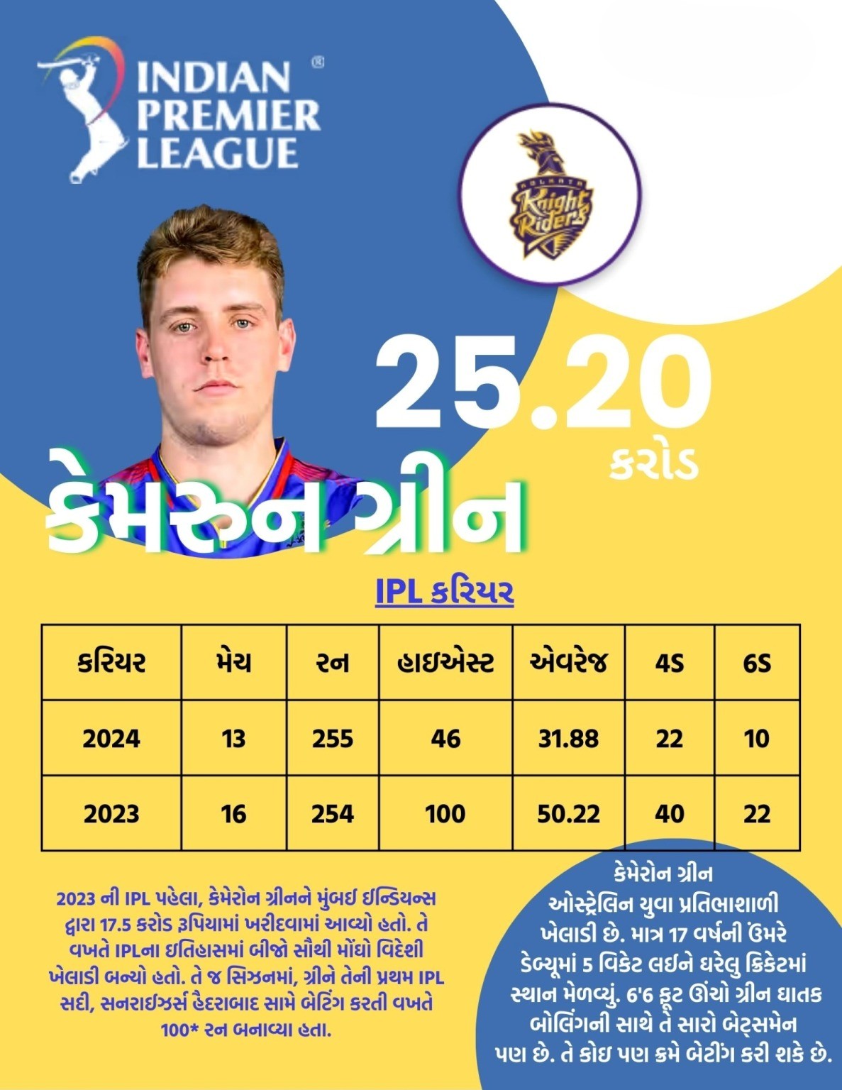 Cameron green ipl Auction 2026 - IPL Auction Most Expensive Players List