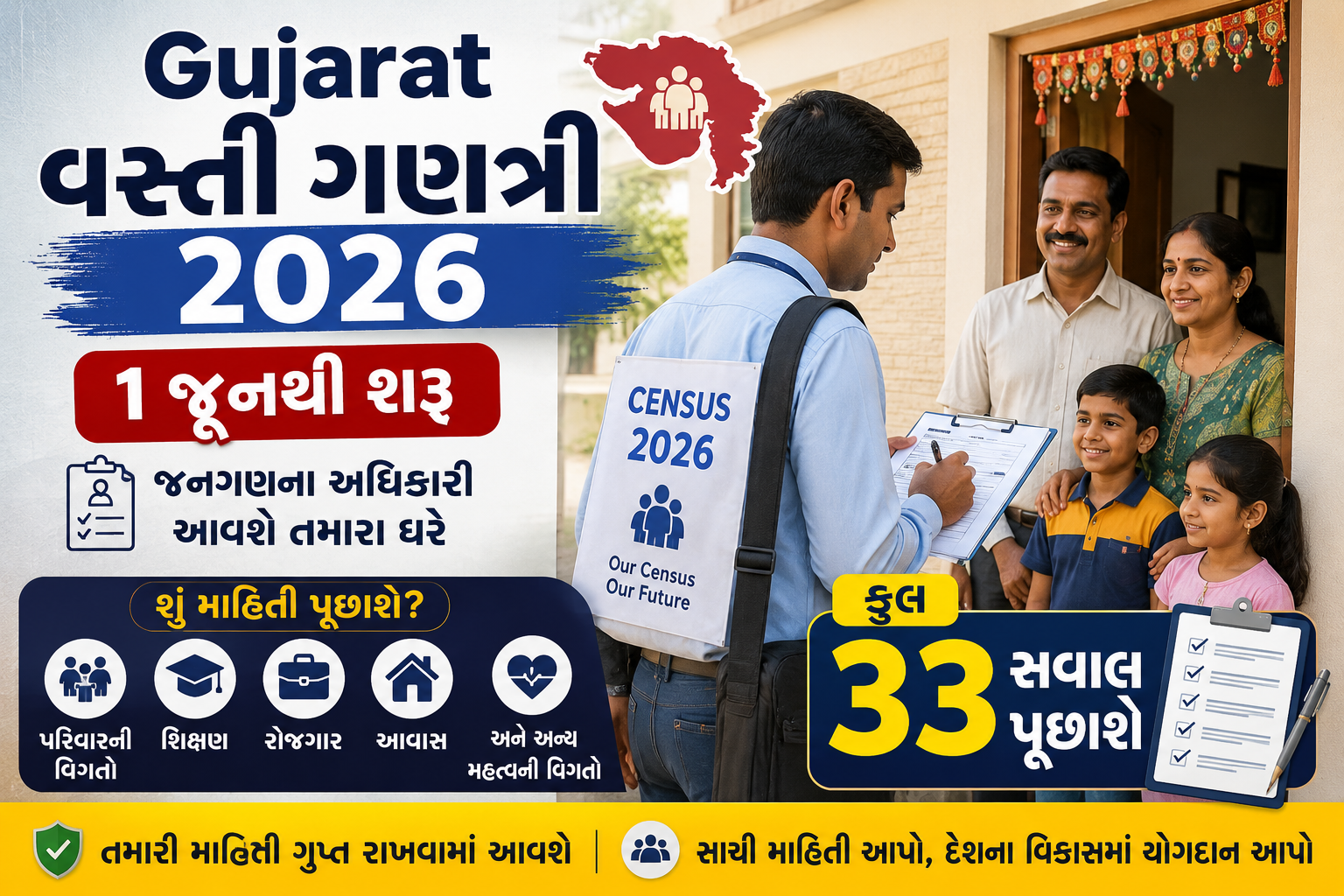 Gujarat Vasti Gantri 2026, Gujarat Census 2026, Gujarat Population Census, Gujarat Jan Ganana 2026, Gujarat Census Questions, Gujarat Census Officer, Gujarat Census News, Gujarat Population Survey, Census Gujarat Update, Gujarat Census Gujarati News