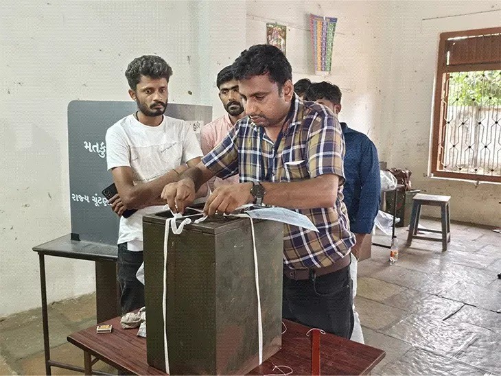 સાંજે 6 વાગ્યે મતદાન પૂર્ણ થયું - Gram Panchayat Election Voting Day 2025 : રાજ્યમાં આજે 8000થી વધુ ગ્રામ પંચાયતોમાં ચૂંટણીનું મતદાન યોજાયું હતું. ગુજરાત સરકારે સ્થાનિક સ્વરાજ્યની સંસ્થાઓમાં 27 ટકા ઓબીસી અનામત લાગુ કર્યા બાદ ગુજરાતમાં પ્રથમવાર ગ્રામ પંચાયતની ચૂંટણીઓ યોજાઈ છે. 