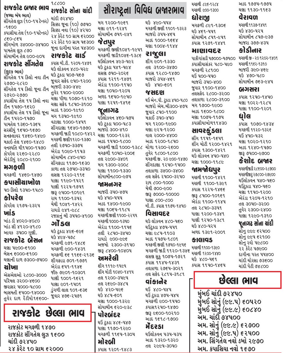 Saurashtra Marketing Yard Na Bhav  rajkot market yard, amreli market yard, bajar bhav