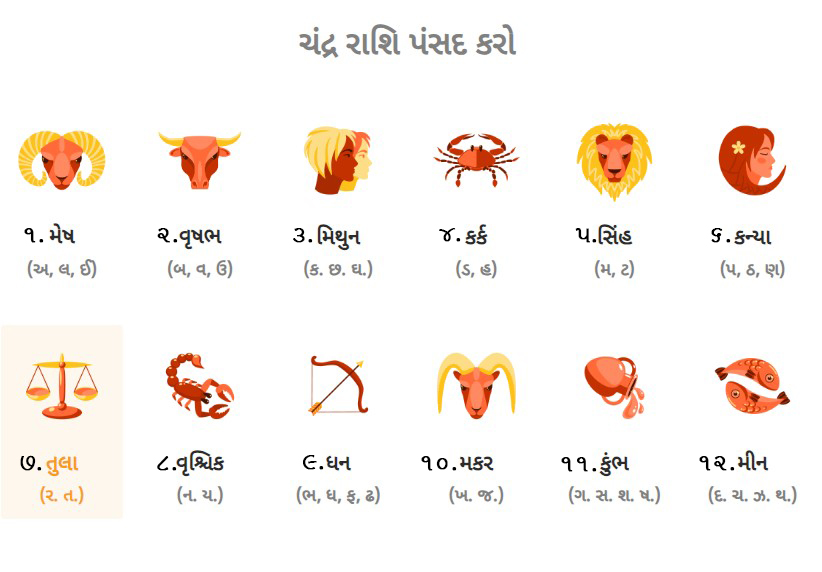 જન્મ તારીખ પરથી રાશિ નામ - Rashi Name By Date Of Birth kundali  