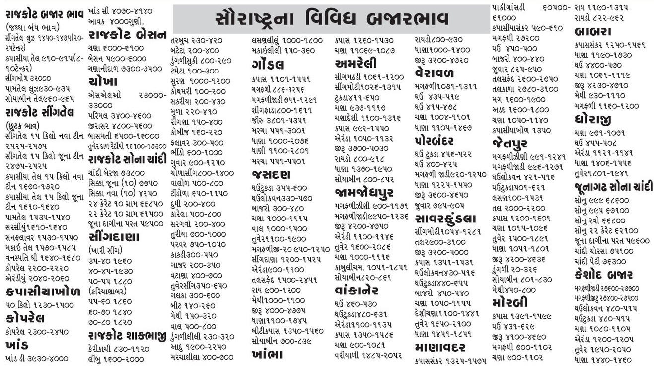 27 March 2024 બુધવાર Today Saurashtra Marketing Yard Na Bhav  rajkot market yard, amreli market yard, bajar bhav આજના સૌરાષ્ટ્ર માર્કેટ યાર્ડ બજાર ભાવ