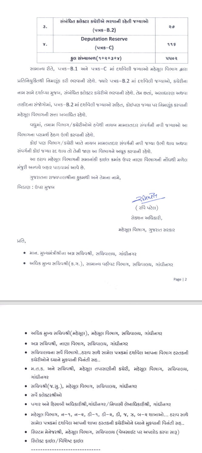 Deputy Mamlatdar Recruitment : Nayab Mamlatdar Recruitment - મહેસૂલ વિભાગમાં 5502 નાયબ મામલતદારની ભરતી કરાશે, ગુજરાત સરકારનો મહત્ત્વનો નિર્ણય 3 - image