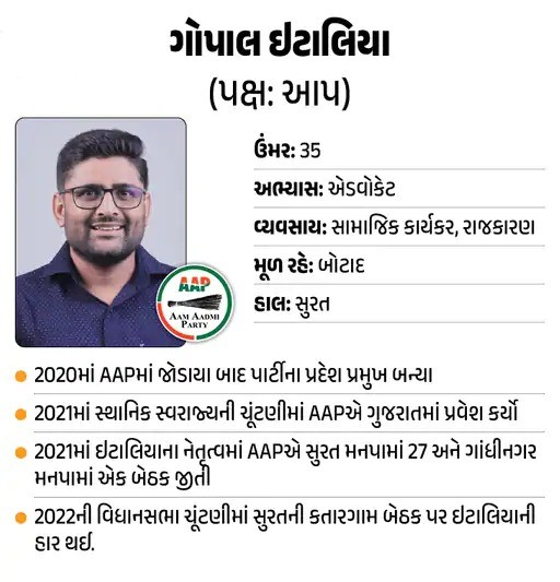 વિસાવદર ધારાસભ્ય ગોપાલ ઈટાલિયાની જીવન ઝરમર - Visavadar MLA Gopal Italia About his Life Family Career
