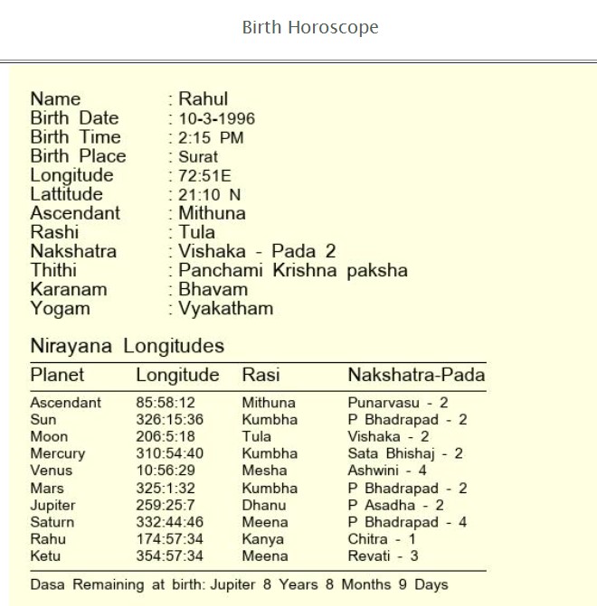 જન્મ તારીખ પરથી રાશિ નામ - Rashi Name By Date Of Birth 