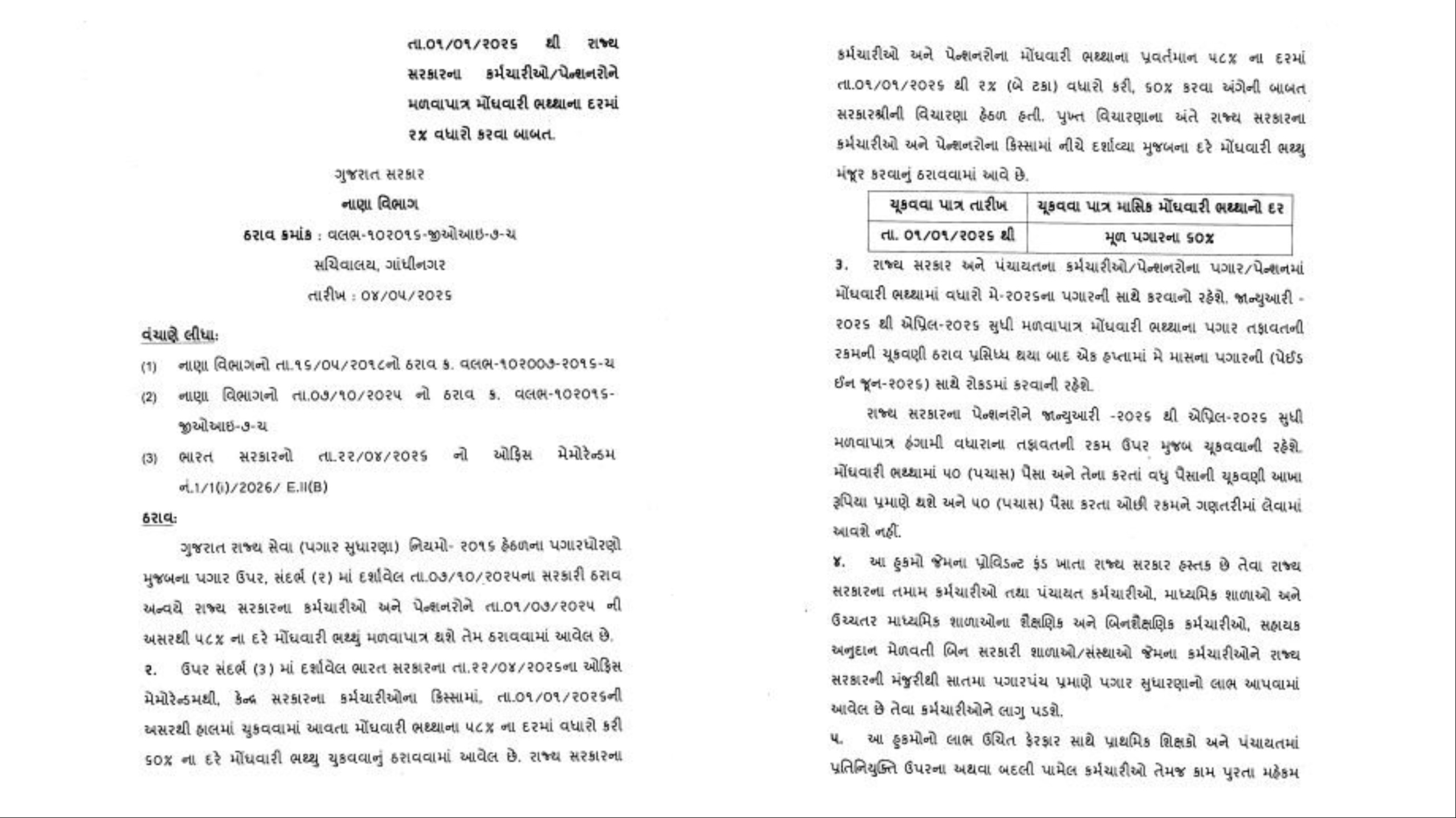 રાજ્યના કર્મચારી અને પેન્શરના મોંઘવારી ભથ્થું હાલના ૫૮ ટકાથી વધીને હવે ૬૦ ટકા - 2 Percantage Increase In Dearness Allowance For Government Employees And Pensioners