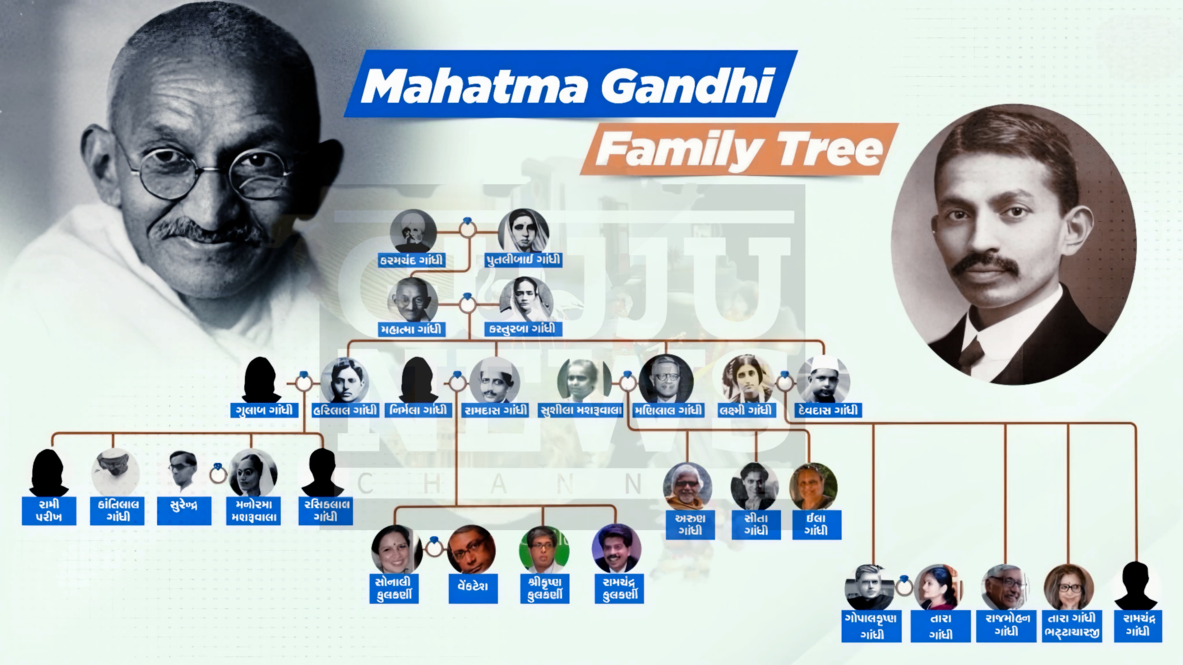 Mohandas Karamchand Gandhi family Tree in Gujarati - Mahatma Gandhi Family Tree Now - મહાતમા ગાંધીજીના પરિવાર વિશે
