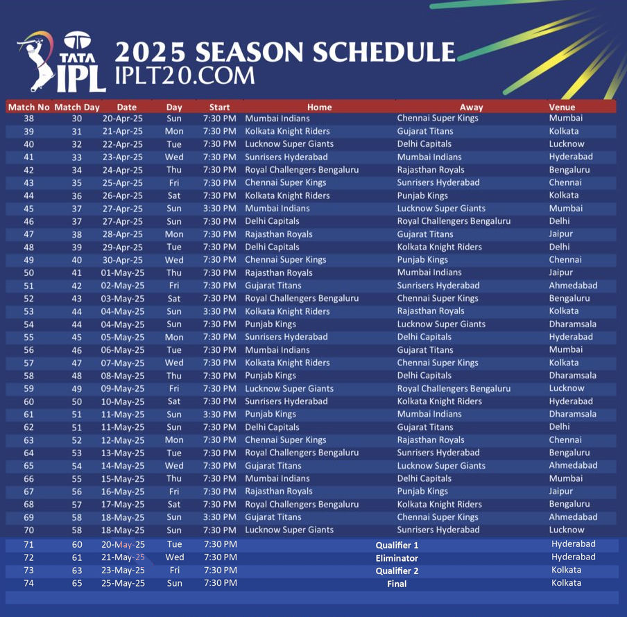  KKR Vs RCB Schedual 2025 - ઈન્ડિયન પ્રીમિયર લીગ 2025 IPL 2025 Schedual Seasone 18 Schedual - 