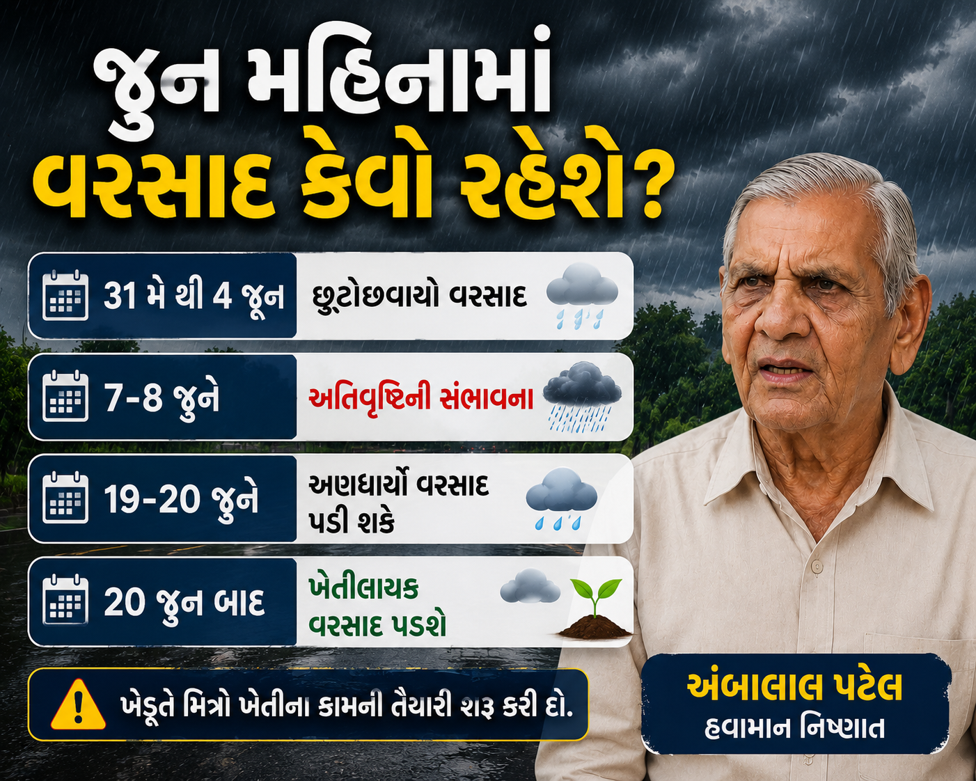 Ambalal Patel Agahi On Gujarat Region - Latest Gujarat Weather Forecast - અંબાલાલ પટેલ વરસાદની આગાહી - ગુજરાતમાં વરસાદની આગાહી 