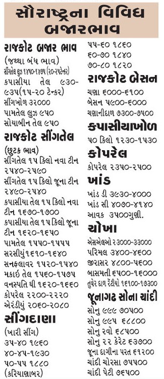 31 March 2024 રવિવાર Today Saurashtra Marketing Yard Na Bhav  rajkot market yard, amreli market yard, bajar bhav આજના સૌરાષ્ટ્ર માર્કેટ યાર્ડ બજાર ભાવ