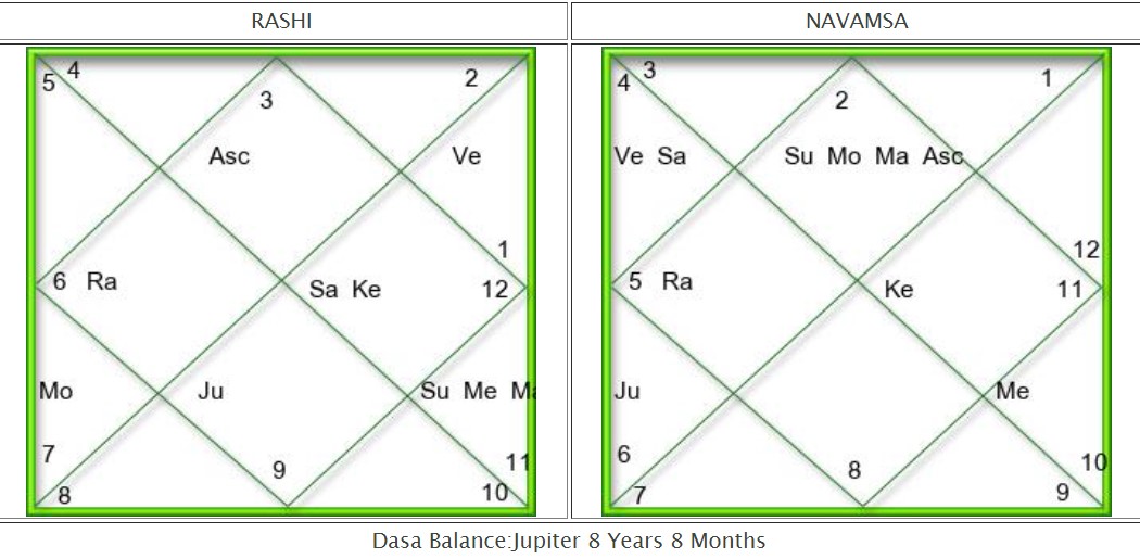  જન્મ તારીખ પરથી રાશિ નામ - Rashi Name By Date Of Birth kundali 