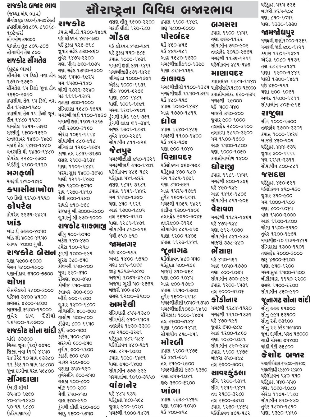 Saurashtra Marketing Yard Na Bhav  rajkot market yard, amreli market yard, bajar bhav 23 December 2023