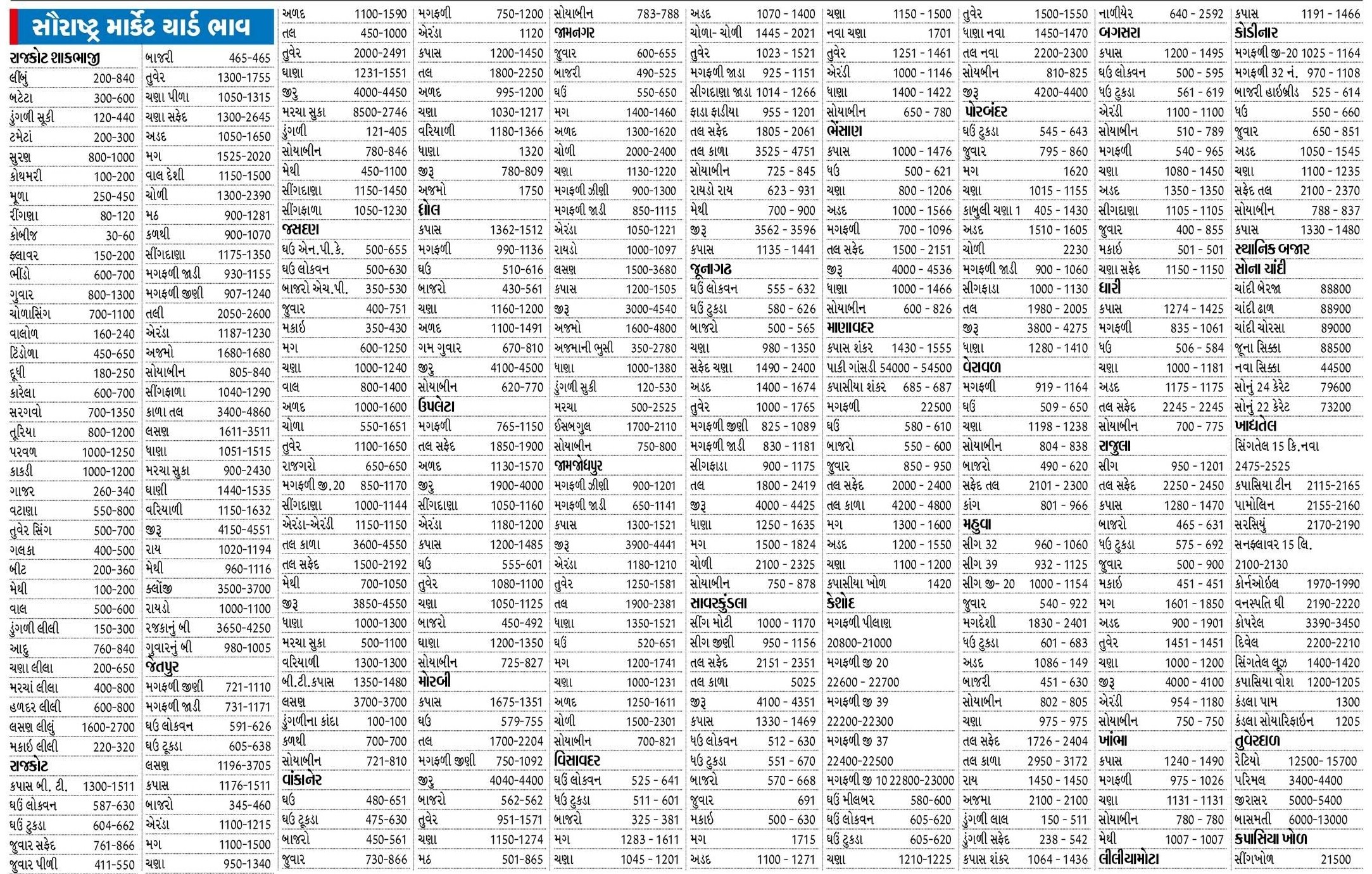Today Saurashtra Marketing Yard Na Bhav - આજના સૌરાષ્ટ્ર માર્કેટ યાર્ડ બજાર ભાવ - 4 જાન્યુઆરી 2025 શનિવાર -  rajkot market yard, amreli market yard, bajar bhav 