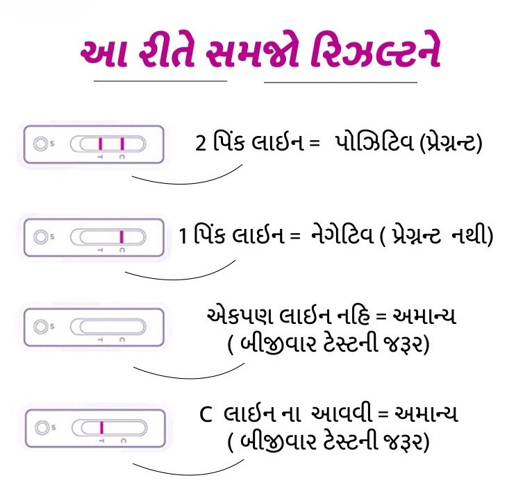 પ્રેગ્નન્સી ટેસ્ટ કેટલા દિવસે થાય - માસિક આવ્યા પછી કેટલા દિવસે કરાય ? - when should you take pregnancy test to know precise results