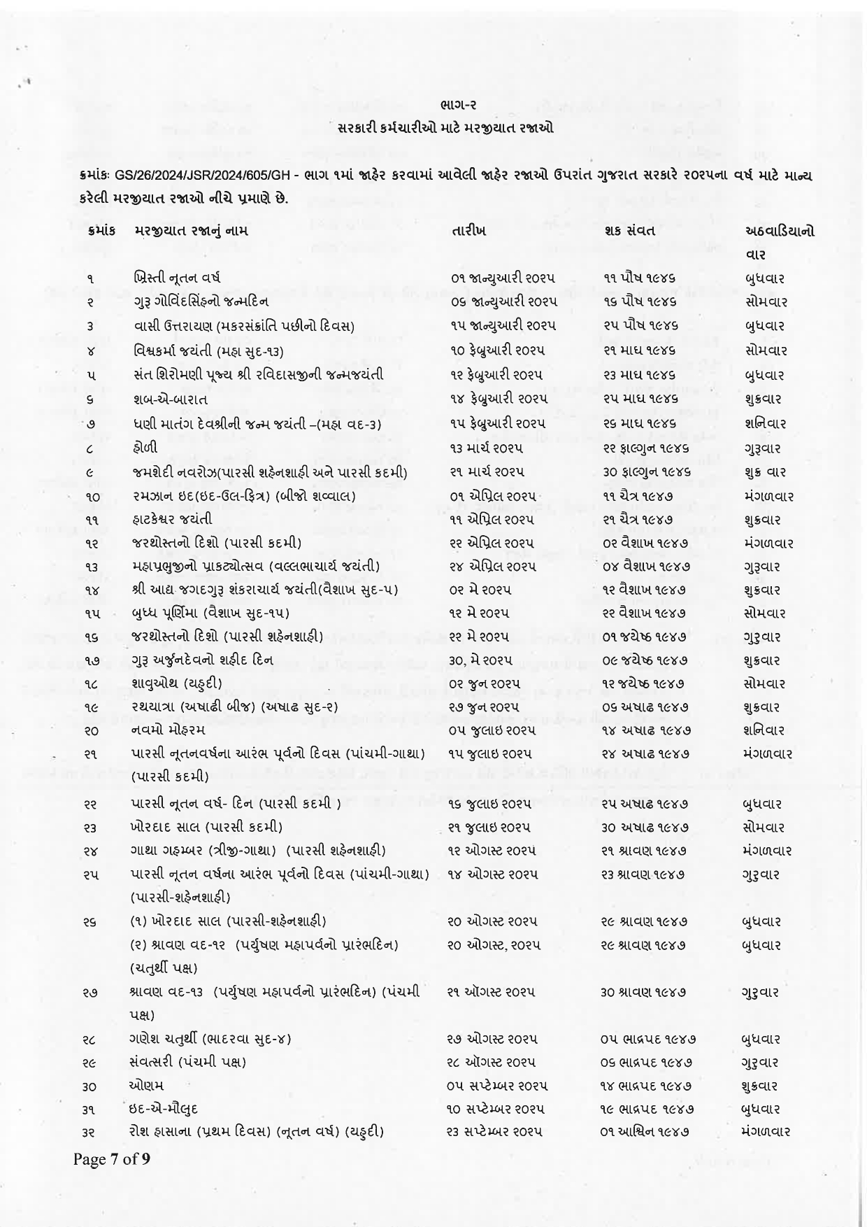 Gujarat Jaher Raja List 2025 - Gujarat Public Holiday List 2025 - પબ્લિક હોલિ-ડે - જાહેર રજા 2025 નું લિસ્ટ - સરકારી જાહેર રજા 2025