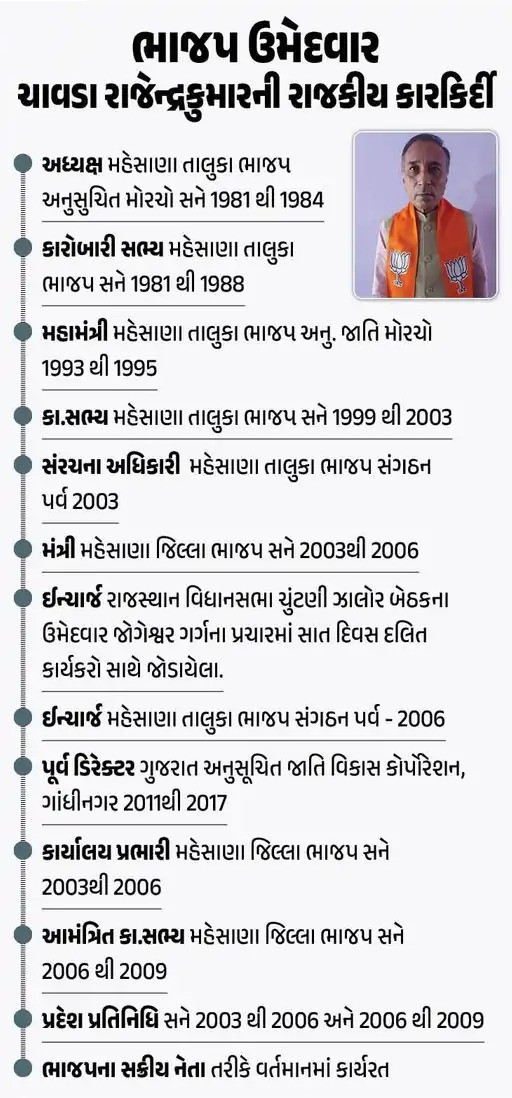 કડી ધારાસભ્ય રાજેન્દ્ર ચાવડાની જીવન ઝરમર - Kadi MLA Rajendra Chavada About his Life Family Career